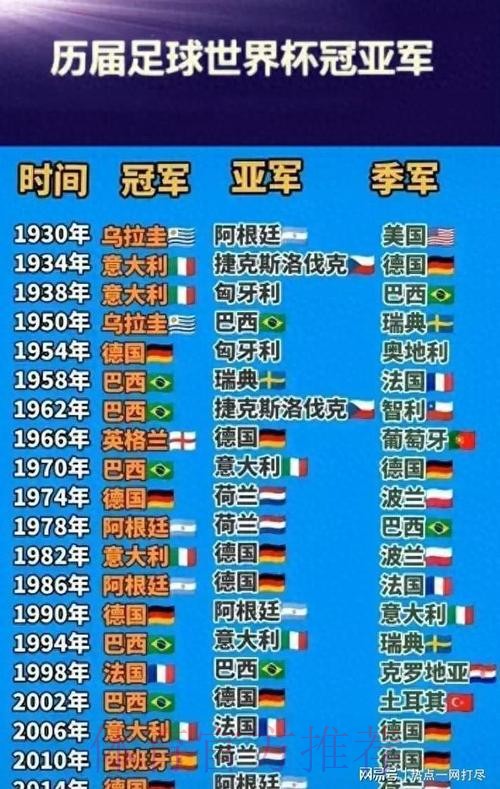 世界杯冠军预测分析